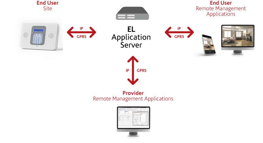 elas_diagram2.jpg